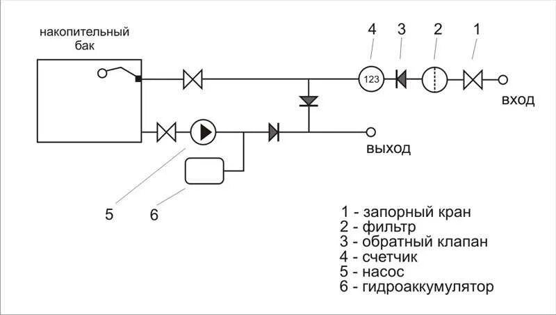 Повысительный насос для водопровода схема подключения Картинки ПОВЫСИТЕЛЬНЫЕ НАСОСЫ СХЕМА