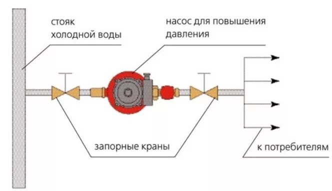 Повысительный насос для водопровода схема подключения Недорого! Насос для повышения давления воды купить. Доступная цена. Доставка и с