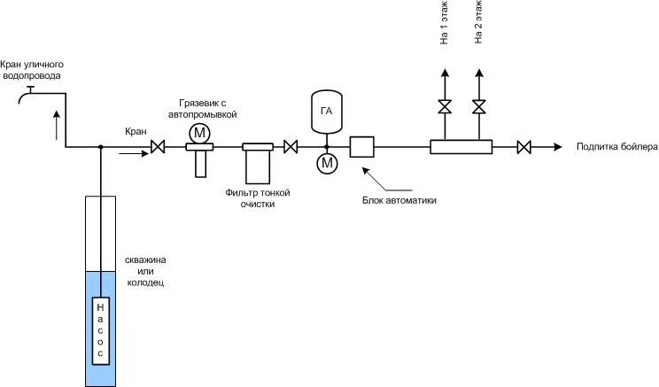 Повысительный насос для водопровода схема подключения Картинки ПОВЫСИТЕЛЬНЫЕ НАСОСЫ СХЕМА