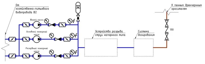 Повысительный насос для водопровода схема подключения Пожаротушение компрессорных станций, установок подготовки газа, взрывоопасных об