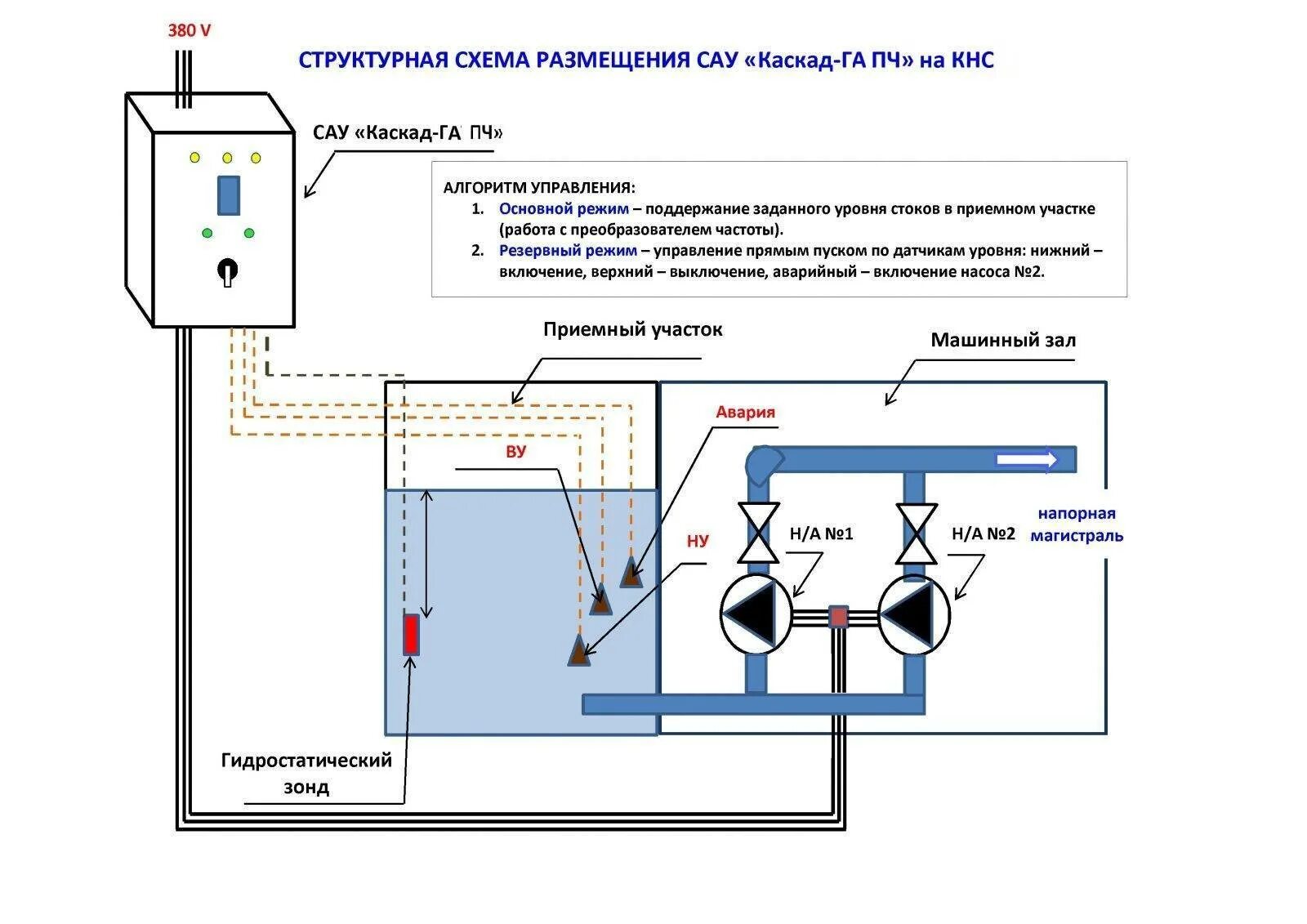 Повысительный насос для водопровода схема подключения Подключение кнс