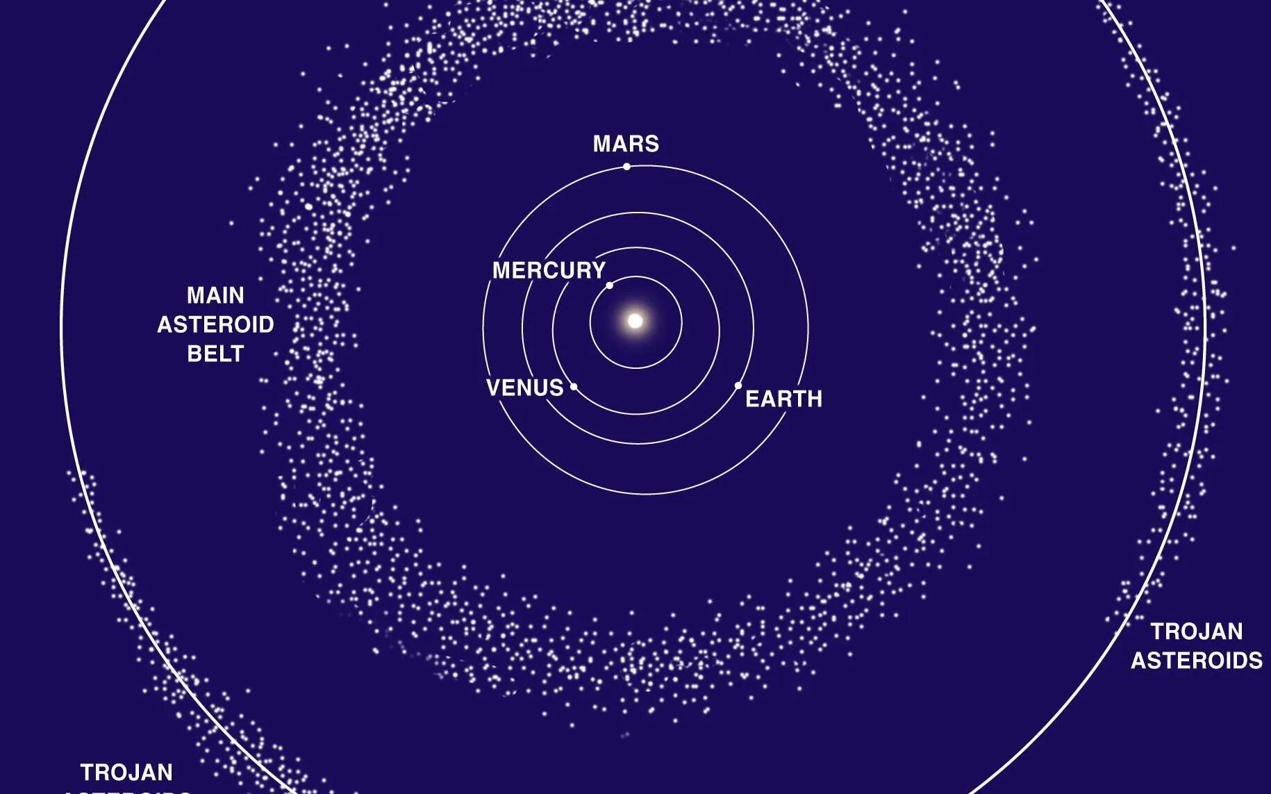 Пояс астероидов в солнечной системе фото Как называется область между марсом и юпитером
