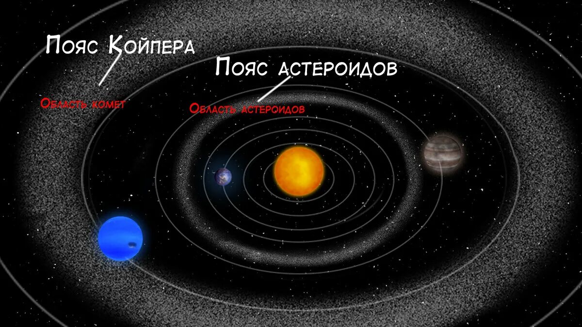 Пояс астероидов в солнечной системе фото В чём отличие между кометой и астероидом Космос как предчувствие Дзен