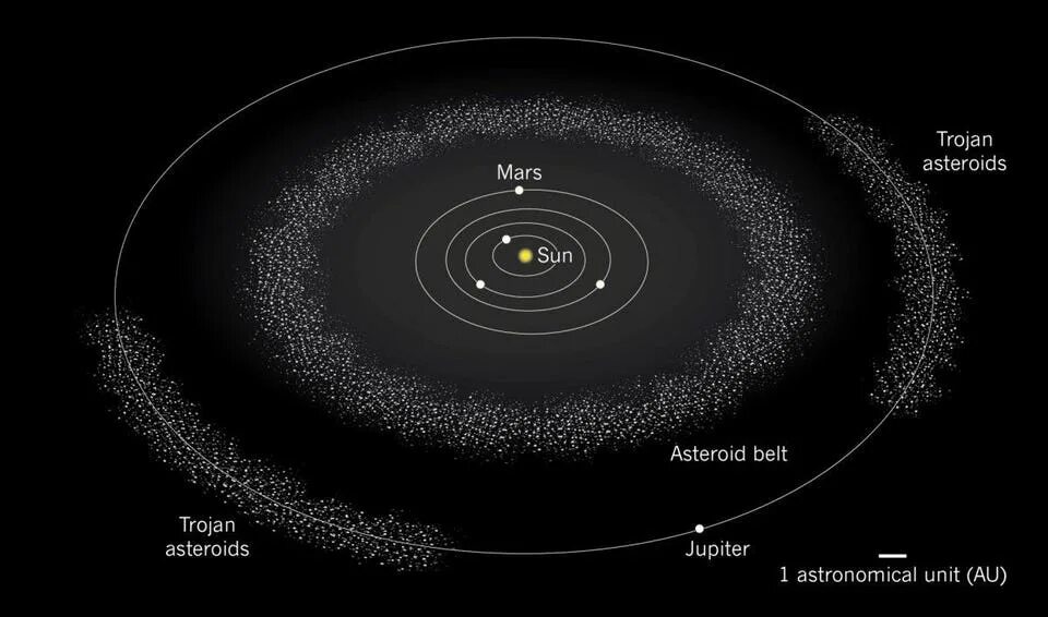 Пояс астероидов в солнечной системе фото Спросите Итана: была ли жизнь на Земле возможной в любом другом месте нашей Гала
