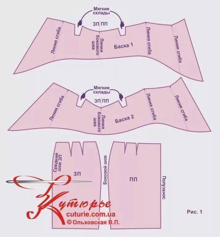 Пояс баска выкройка скачать бесплатно Журнал Burda Sewing, Skirt pattern, Refashion