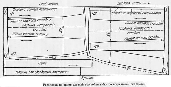 Пояс для юбки выкройка пошаговый Стильная юбка в складку - универсальность и женственность. Юбка в складку - самы