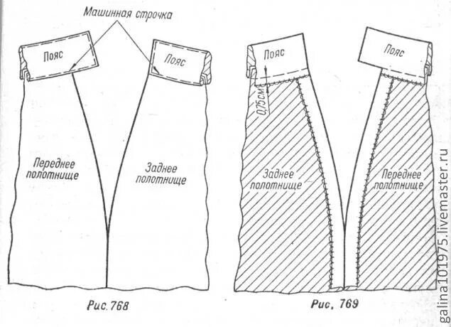 Пояс для юбки выкройка пошаговый Выкройки юбок пошагово