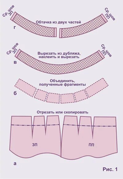 Пояс для юбки выкройка пошаговый Выкройки юбки - как сшить и обработать талиевый срез юбки своими руками настрочн