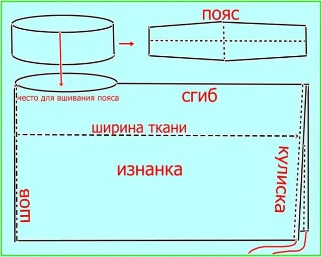 Пояс для юбки выкройка пошаговый Платье трансформер выкройка юбки трансформера своими руками