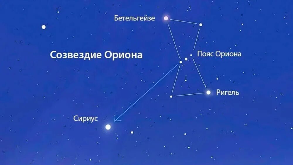 Пояс ориона на небе фото Звезда "Бетельгейзе": фото, основные характеристики, интересные факты