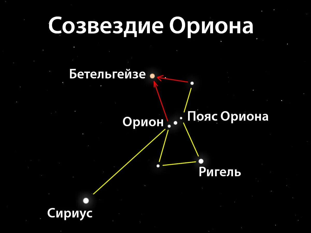 Пояс ориона созвездие на небе фото Бетельгейзе (Корешкова Елена) / Стихи.ру