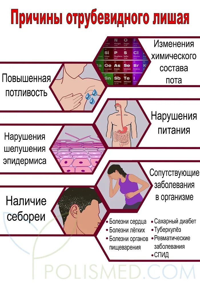 Поясничный лишай симптомы фото лечение Отрубевидный лишай. Причины, симптомы, признаки, диагностика и лечение патологии