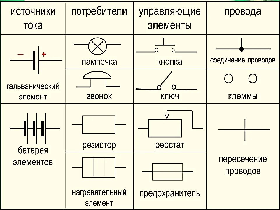 Поясните порядок сборки электрической цепи Картинки ПРИНЦИПИАЛЬНЫЕ СХЕМЫ ИСТОЧНИКОВ ТОКА