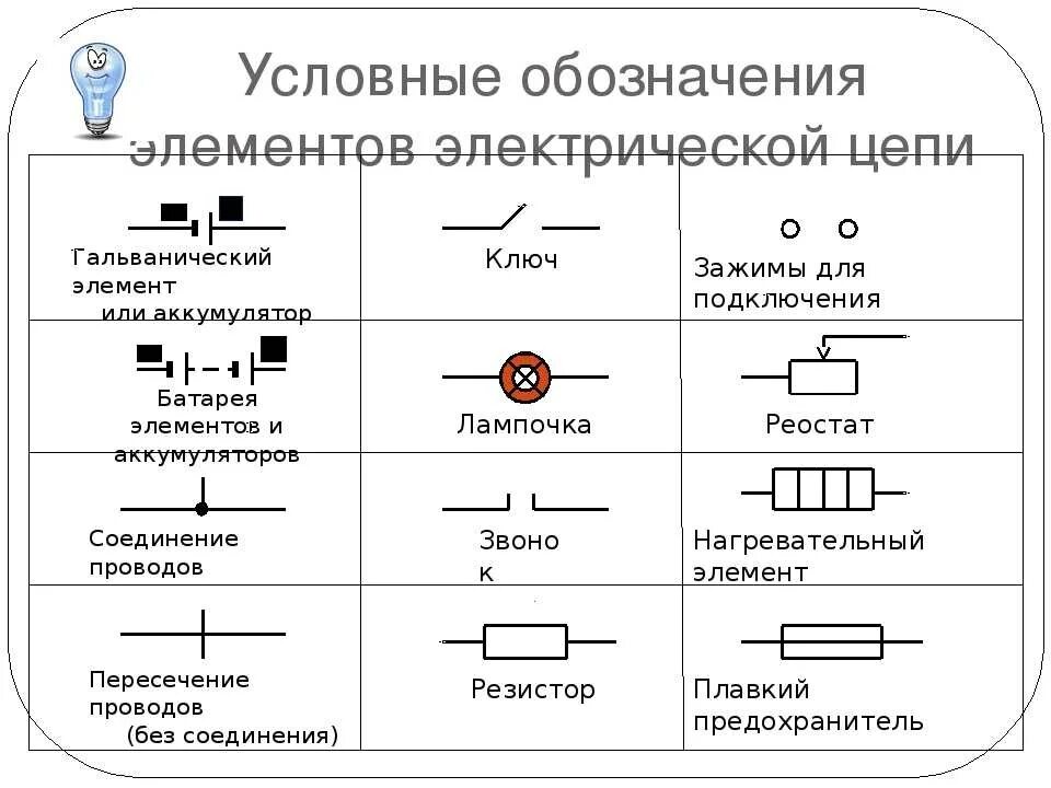 Поясните порядок сборки электрической цепи Обозначения элементов электрической цепи фото - DelaDom.ru