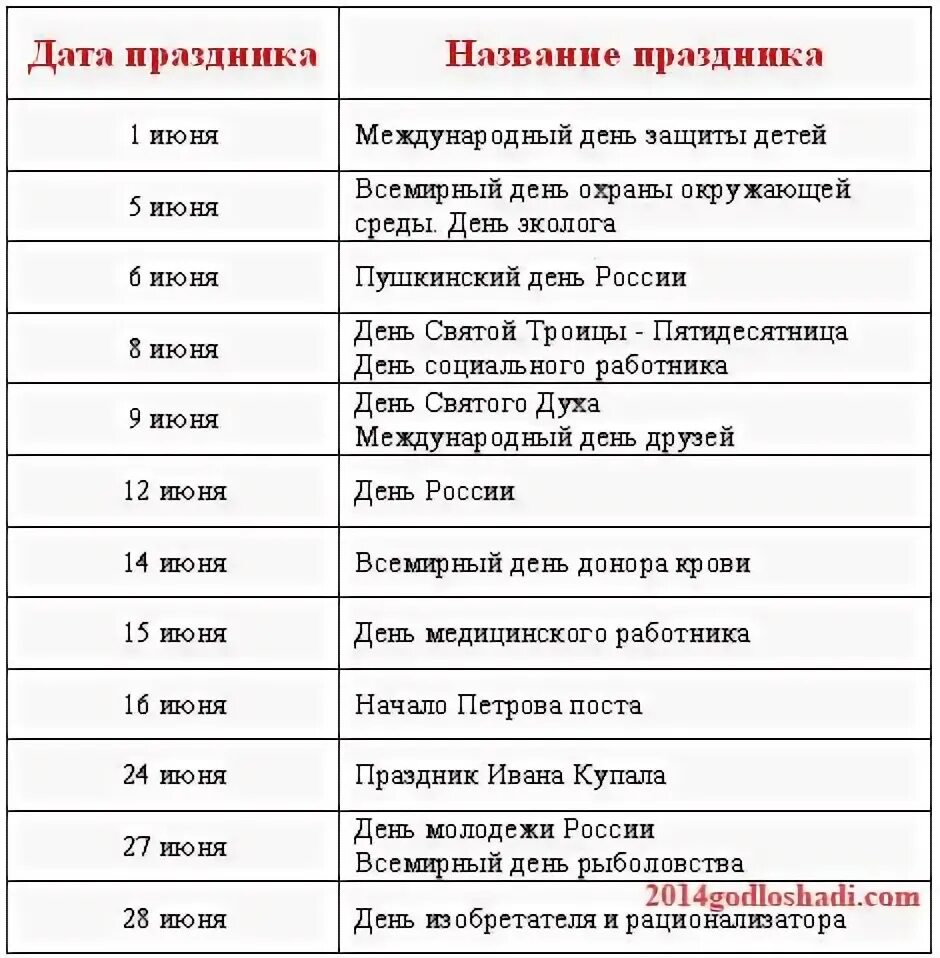 Поздравления календарь праздников Какие дни отмечаются в мае: найдено 77 изображений