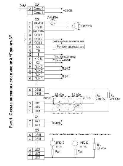 Пожарная сигнализация гранит 2 подключение Подключение гранит