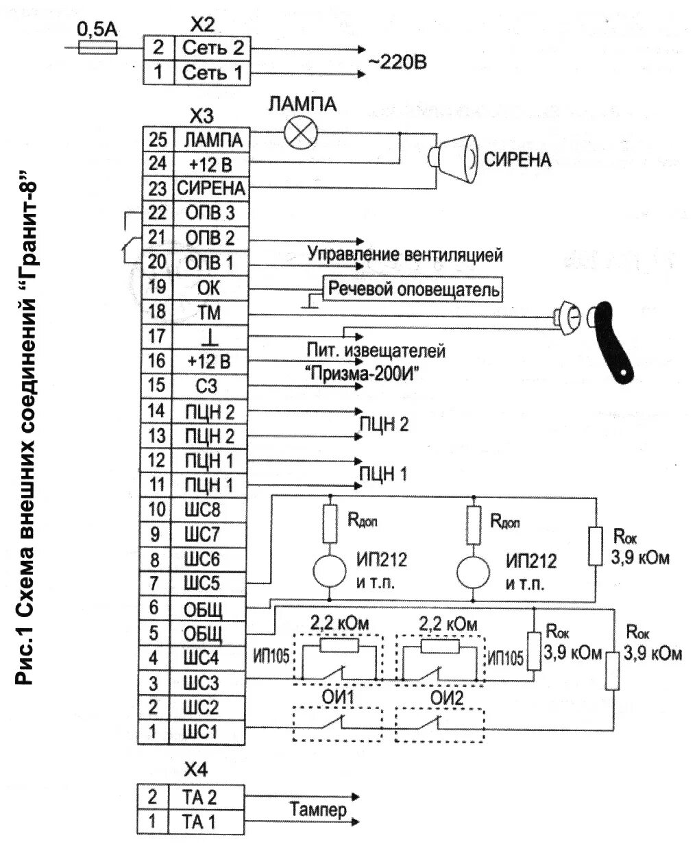 Пожарная сигнализация гранит 2 подключение Контент pix_l - Страница 2 - Форум по радиоэлектронике