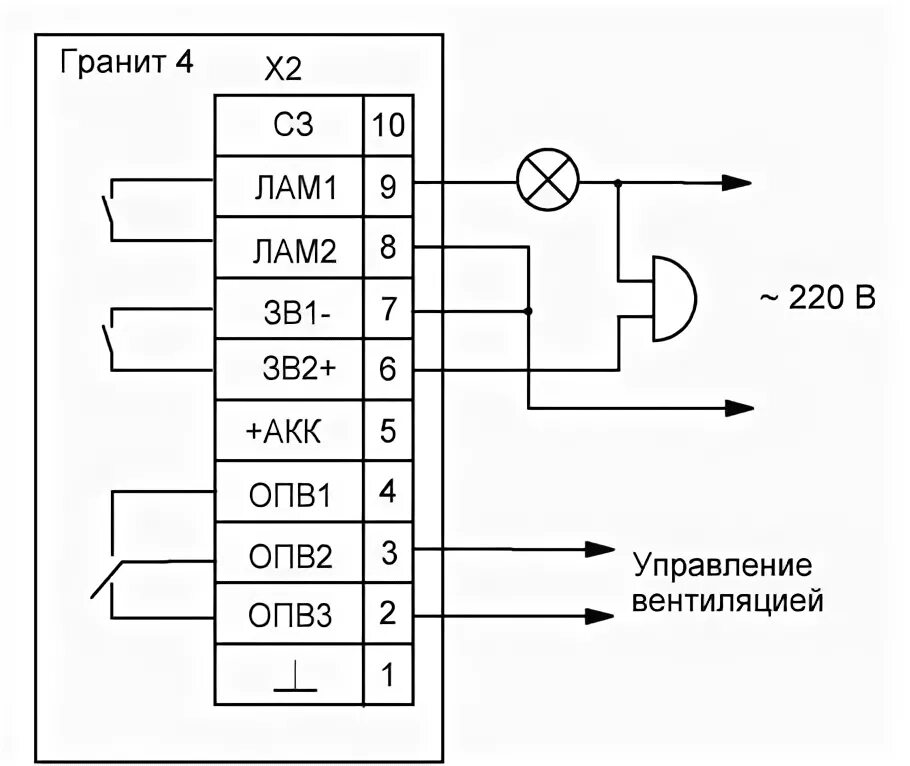 Пожарная сигнализация гранит 2 подключение Купить прибор Гранит-4 (Код: АА00003ХД)