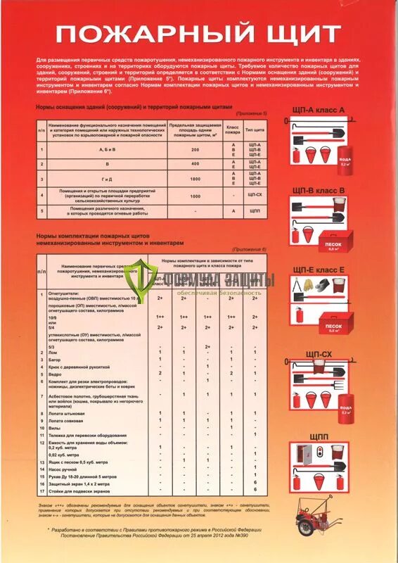 Пожарный щит комплектация гост 2024 фото Плакат "Пожарный щит" (200х300 мм). Купить. Цена 50,00 ₽ в интернет-магазине Фор