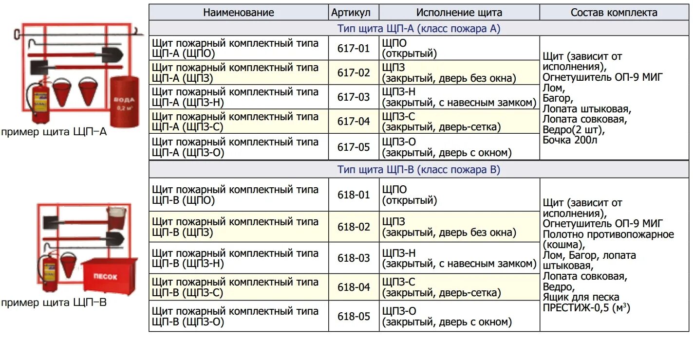 Пожарный щит комплектация гост 2024 фото Щиты пожарные комплектные * ОДО "Пожтехносервис"