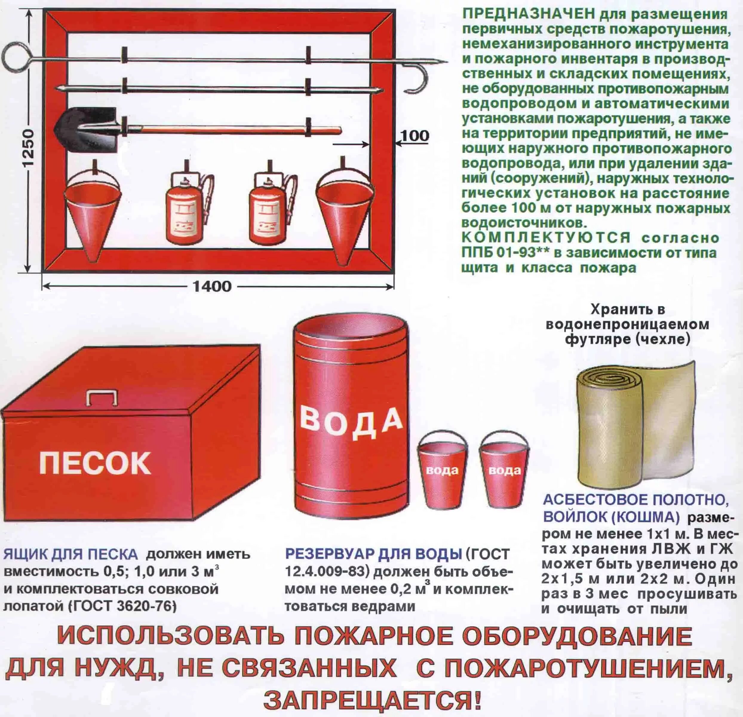 Пожарный щит комплектация гост 2024 фото Правила пожарной безопасности в Российской Федерации