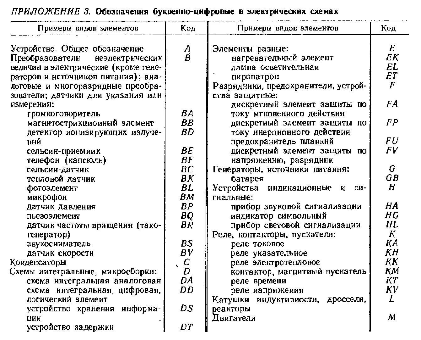 Позиционные обозначения на электрических схемах Буквенная маркировка