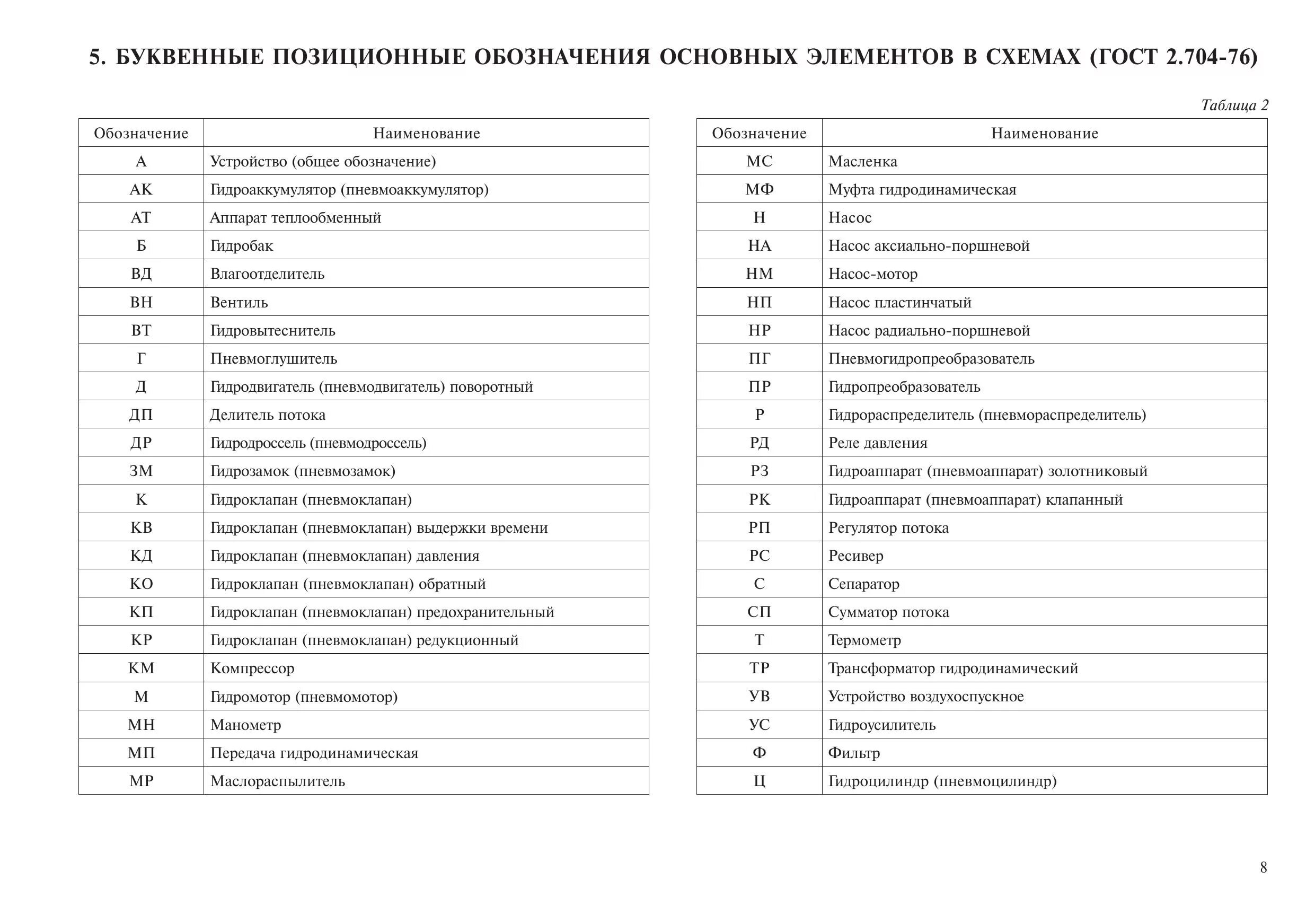 Позиционные обозначения на электрических схемах Изучаем буквенные обозначения технического оснащения скутера