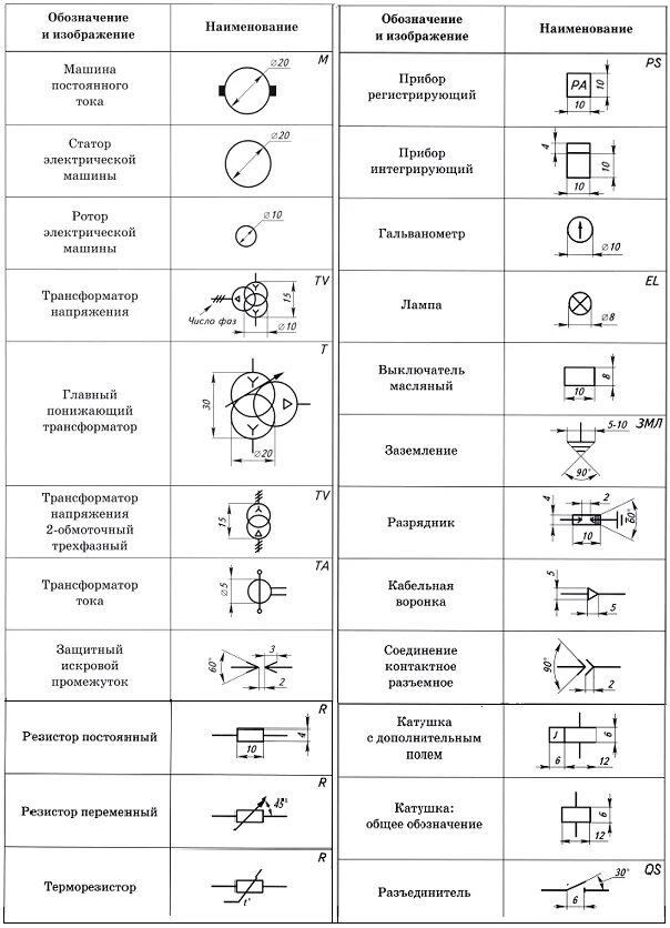 Позиционные обозначения на электрических схемах Уго элементов фото - DelaDom.ru