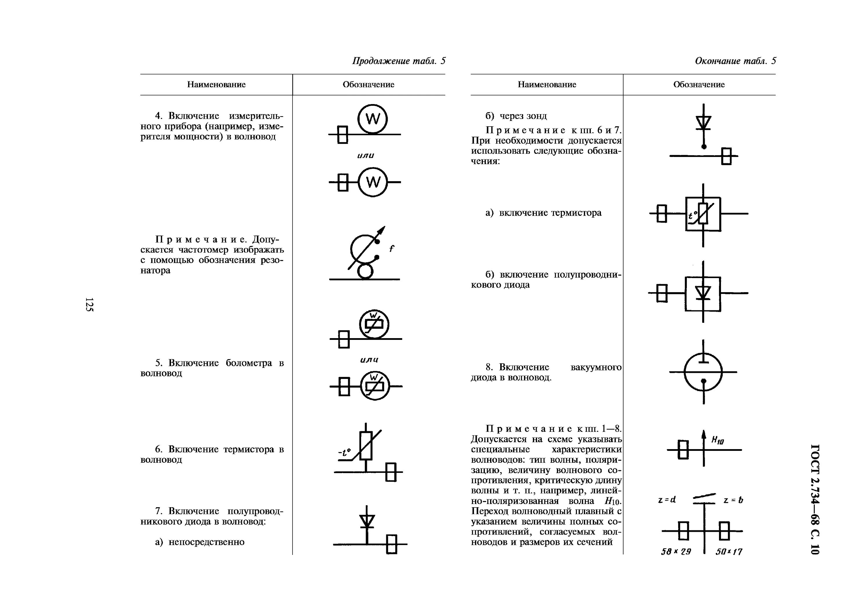 Позиционные обозначения на электрических схемах Скачать ГОСТ 2.734-68 Единая система конструкторской документации. Обозначения у