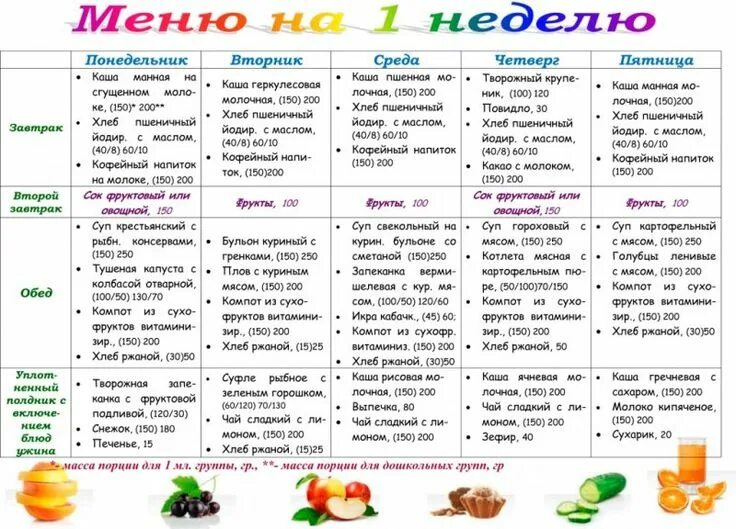 Пп меню на день с фото Похожее изображение How to plan, Healthy recipes, Diet