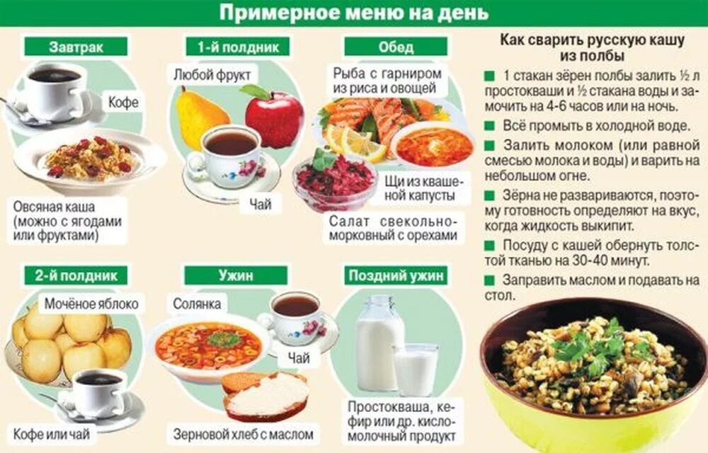 Пп меню на день с фото Здоровое меню на неделю - CoffeePapa.ru