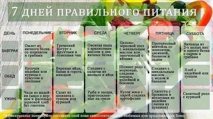 Пп меню рецепты с фото простые Пин на доске ПП ЗОЖ КРАСОТА