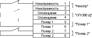 Ппк 2 схема подключения Руководство по эксплуатации ППК-2М / Pozhproekt.ru