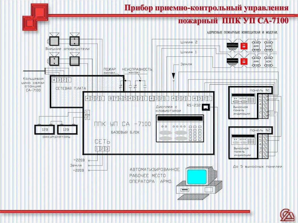 Ппк 2 схема подключения Приборы приемно-контрольные и управления пожаротушением - презентация онлайн