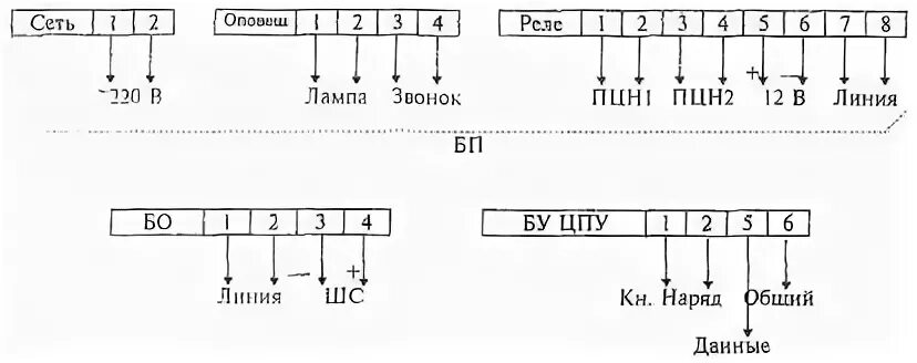 Ппк 2 схема подключения Справочник инженерно-технических работников и электромонтеров технических средст