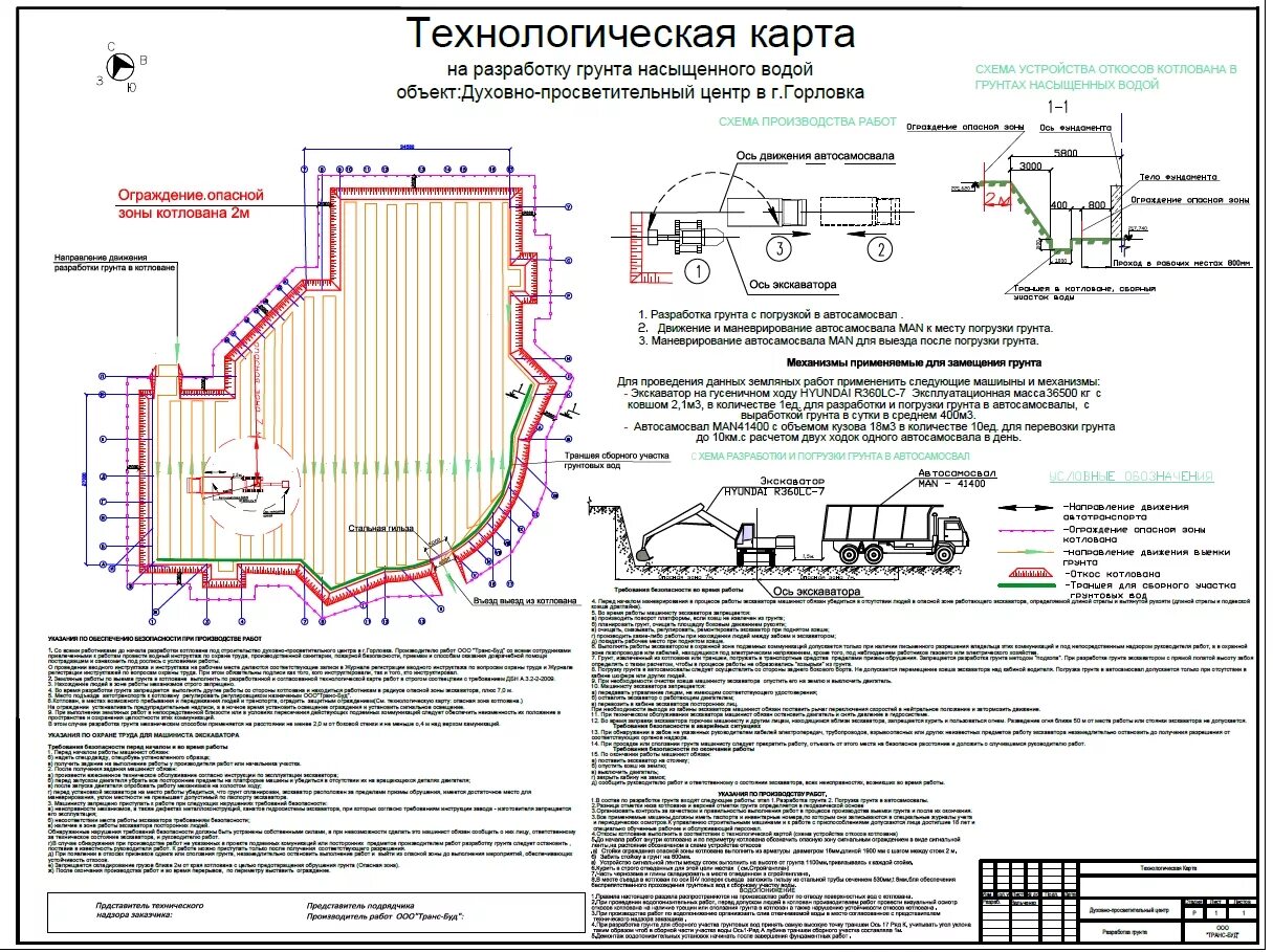 Ппр на планировку территории Проекты ППР, ППРк, ТК