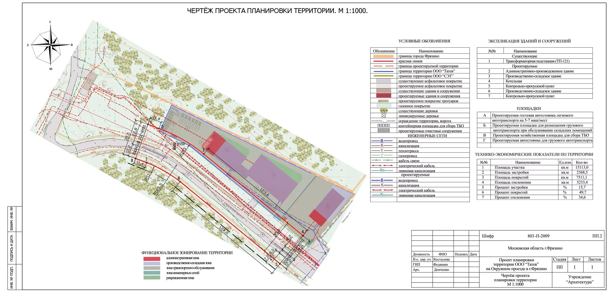 Ппт проект планировки территории Сбцп территориальное планирование и планировка территорий