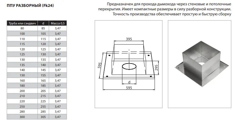 Ппу своими руками в баню чертежи Потолочно-проходной узел для дымоходов Ф200 в Орле