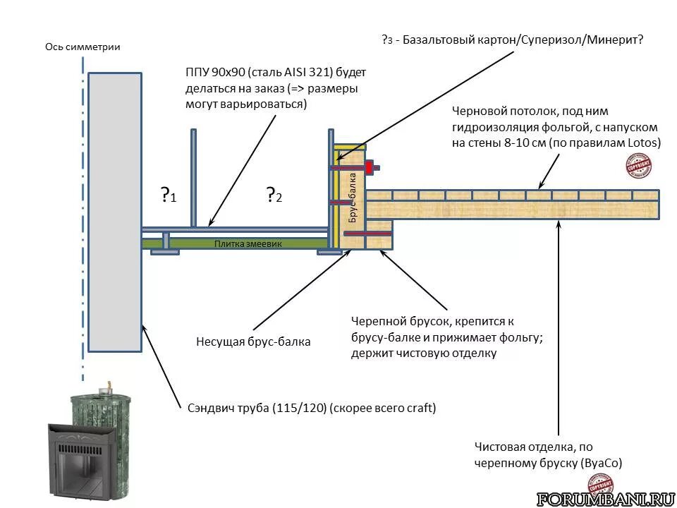 Ппу своими руками в баню чертежи Вариант ППУ для сэндвич-трубы на обсуждение - Металлические дымоходы - Баня. Фор