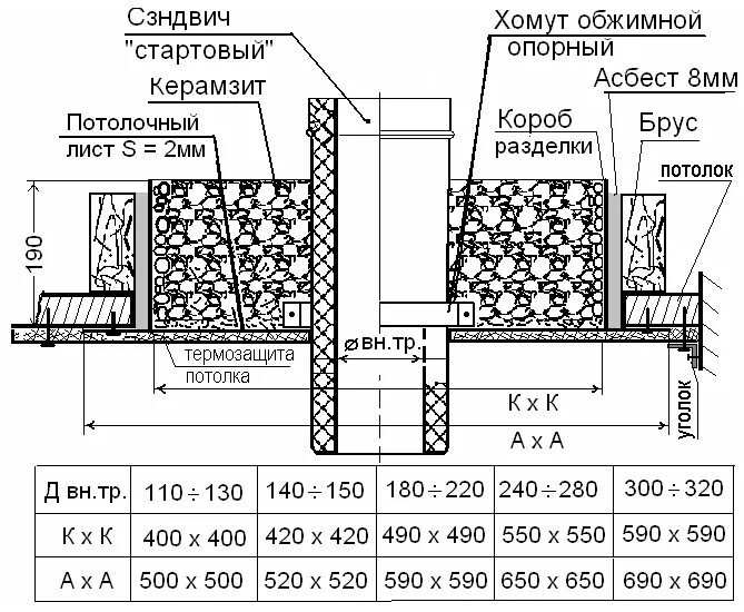 Ппу своими руками в баню чертежи Схема установки ппу в бане