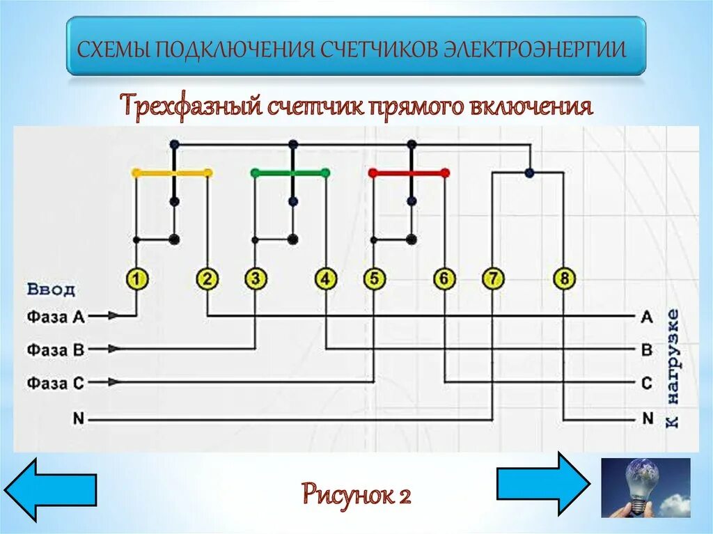 Пр 3 подключение Прямого включения счетчик - CormanStroy.ru