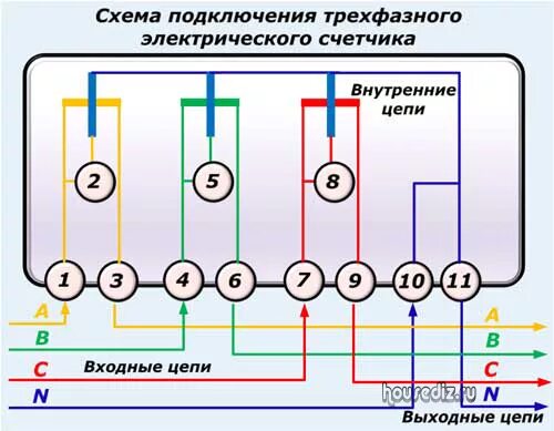 Пр 3 подключение Как подключить электросчетчик к бытовой домашней проводке