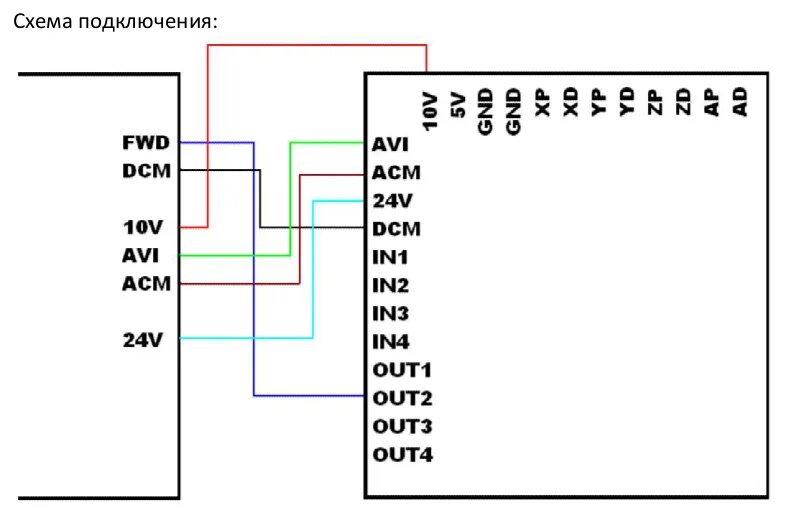 Пр 3 подключение РЕШЕНО Женитьба Kinda и bsmce04u-pp через ШИМ 0-10V - cnc-club.ru