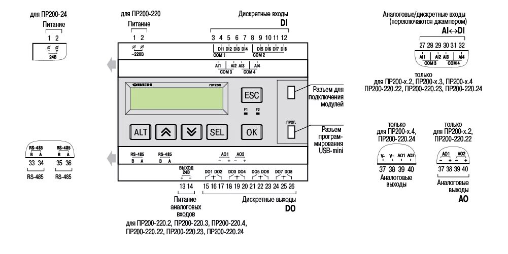Пр200 подключение 4 20ма ОВЕН ПР200. Схемы подключения