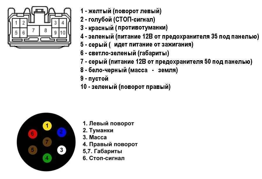 Прадо 150 2024 года подключение прицепа Как открыть машину при севших аккумуляторах через розетку фаркопа. Land cruiser 