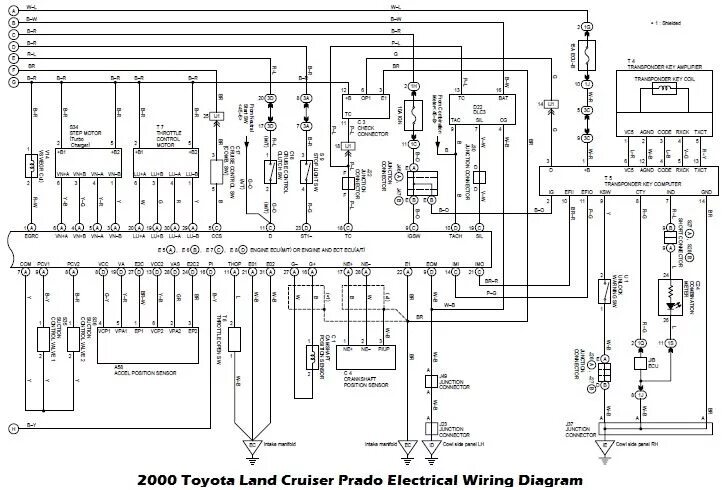 Прадо электросхемы 1996 toyota prado tx owners manual pdf #5 Toyota, Toyota trucks, Owners manuals