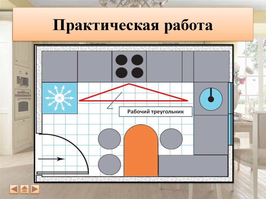 Практическая работа по фото Практическая работы технологии 6 класс