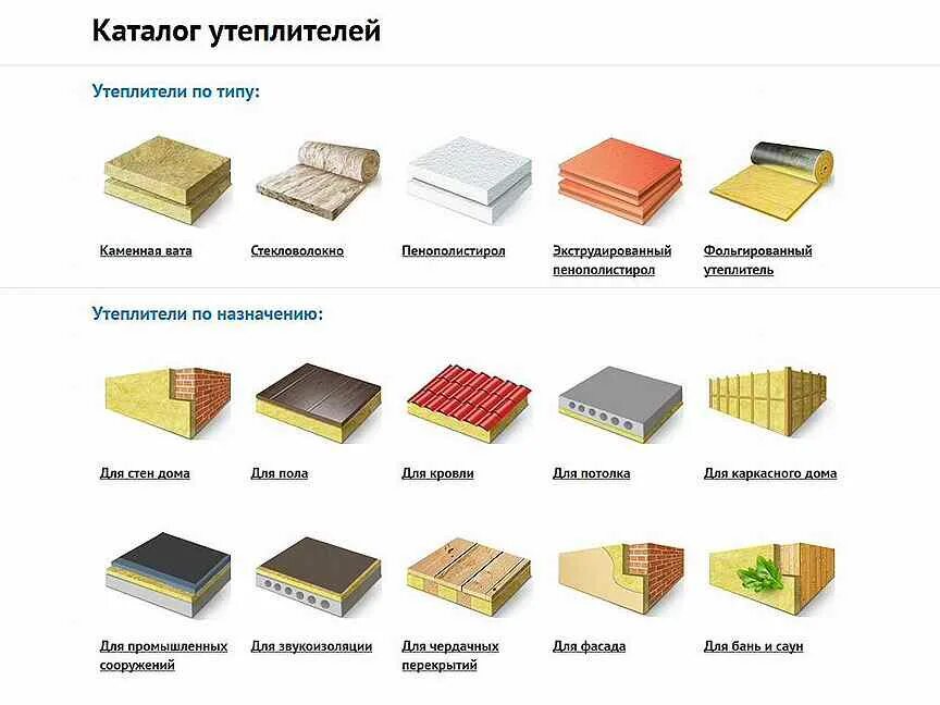 Практические примеры теплоизоляторов использующихся дома цсп плита - Авито - объявления в Перми - Объявления на сайте Авито