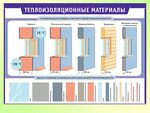 Практические примеры теплоизоляторов обычно встречающихся дома Теплопередача брусков