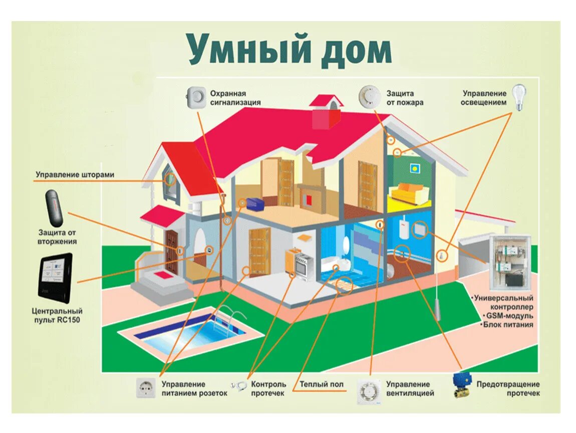 Практические примеры теплоизоляторов обычно встречающихся дома сообщение НОВЫЕ ТЕХНОЛОГИИ В ДИЗАЙНЕ ИНТЕРЬЕРА: СИСТЕМА УМНЫЙ ДОМ